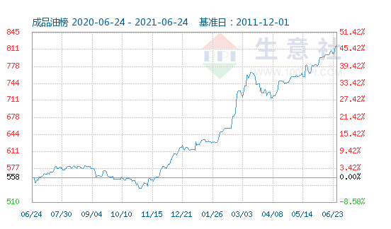 關(guān)于后疫情時(shí)代集化網(wǎng)對(duì)2021年下半年的表活市場(chǎng)分析