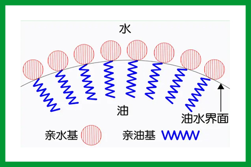 表面活性劑